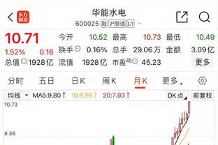 表现一般！德章泰-穆雷20中9拿到24分6板 正负值-14